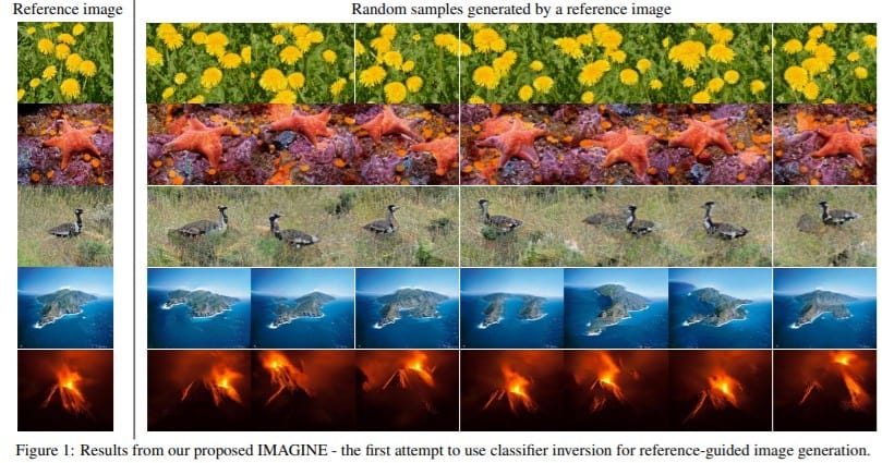 Image Synthesis