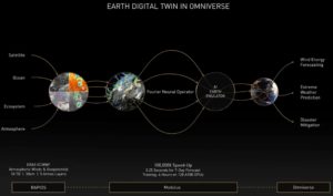 earth digital twin